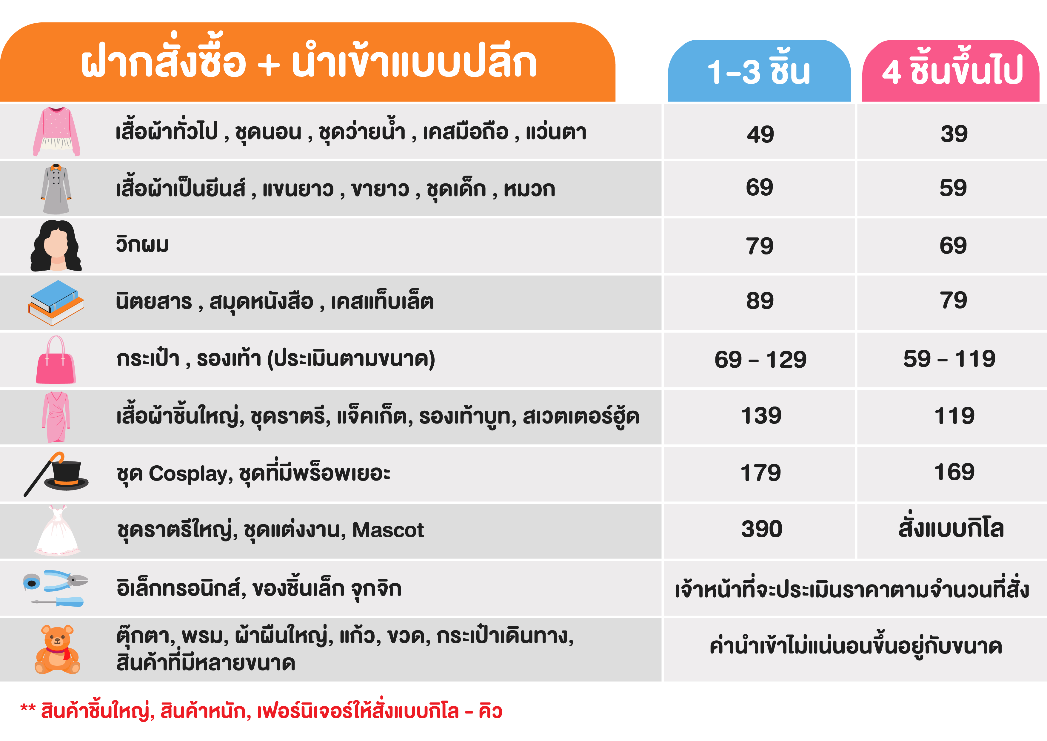 เรทราคา นำเข้าแบบปลีก