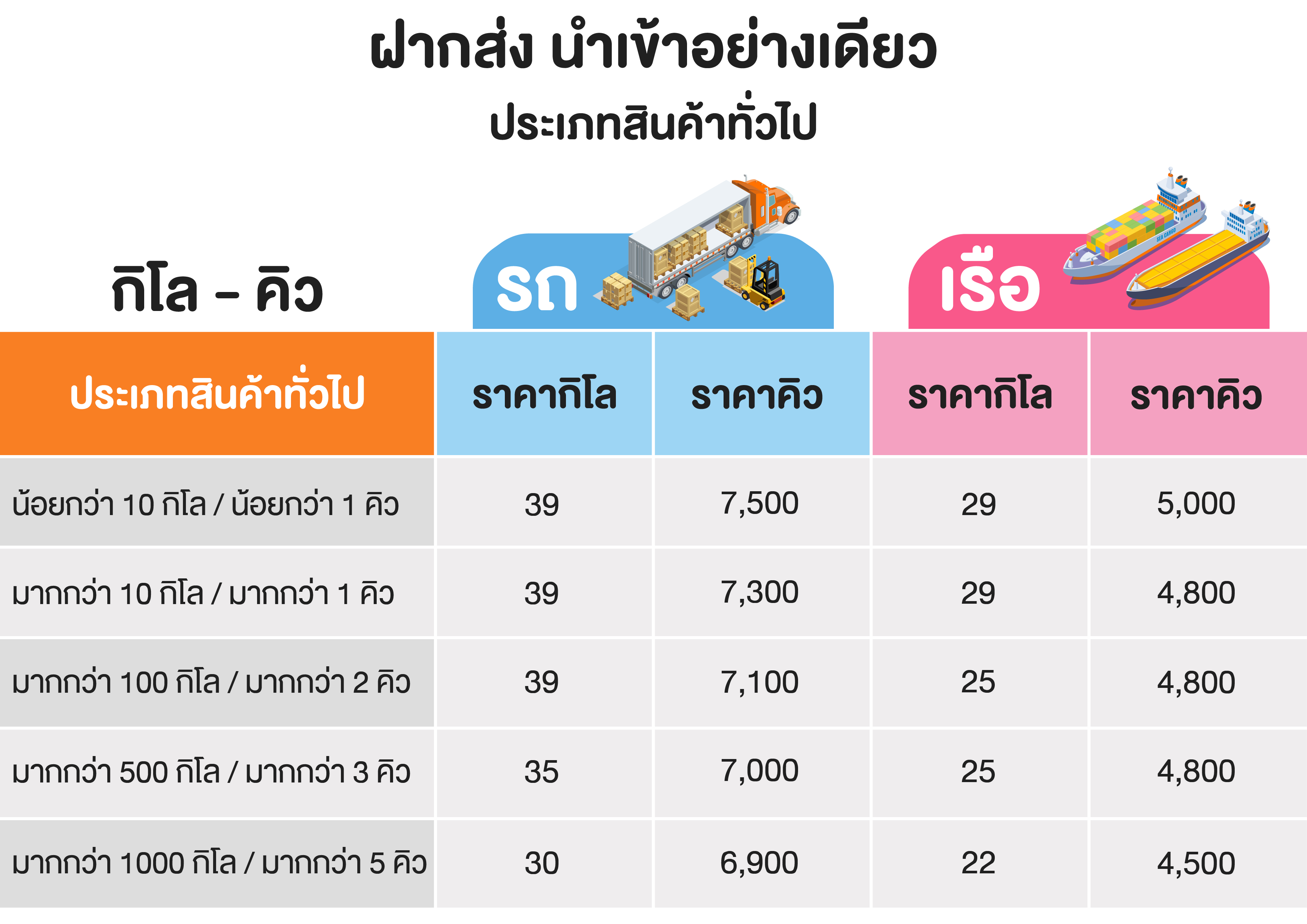 4 วิธีสั่งของจากจีนยอดนิยมที่คนไทยเลือกใช้