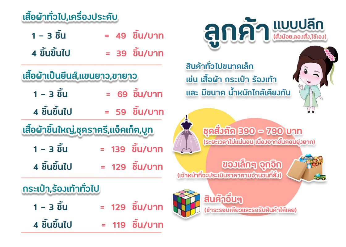 5 อันดับสินค้านําเข้าจากจีน