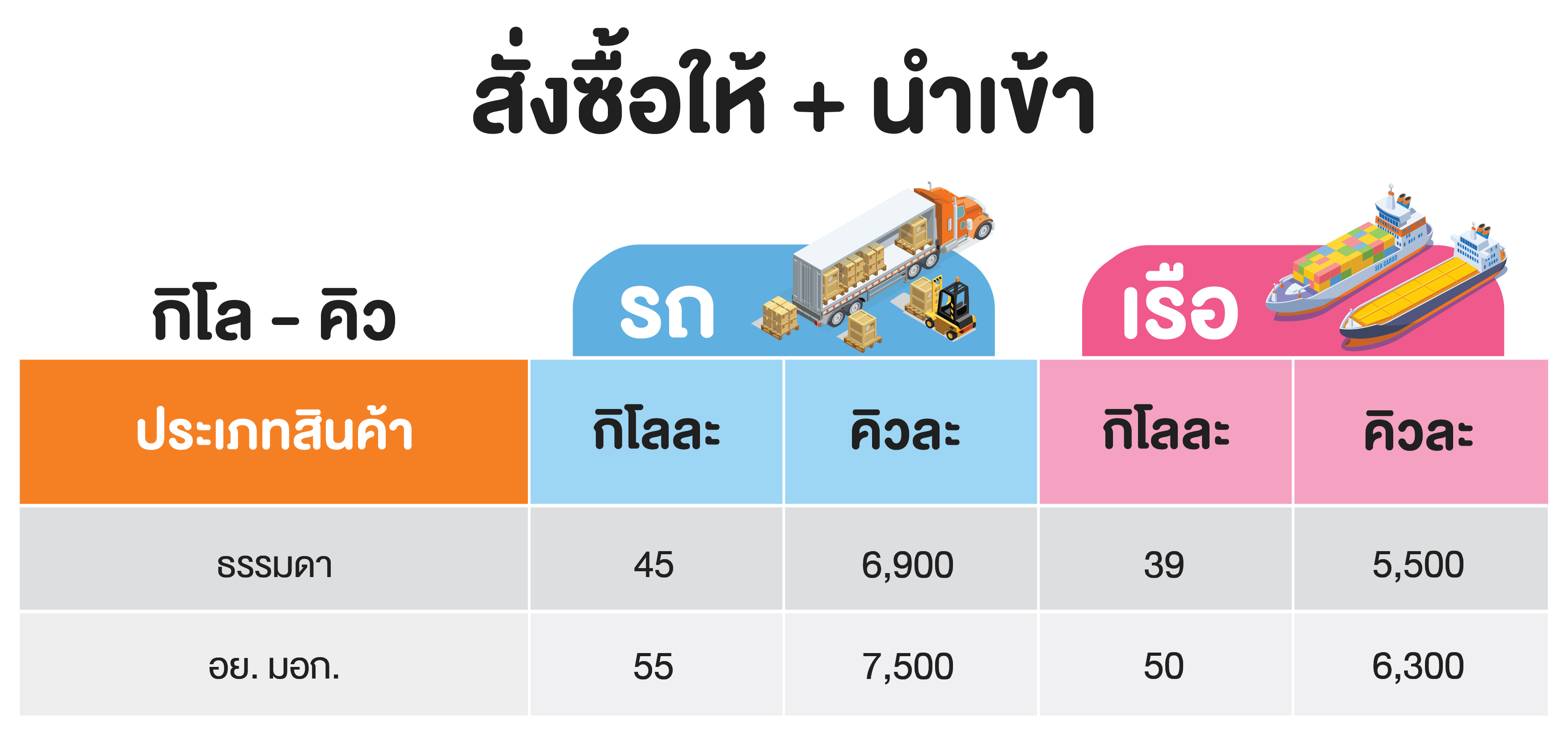 เรทค่านำเข้า